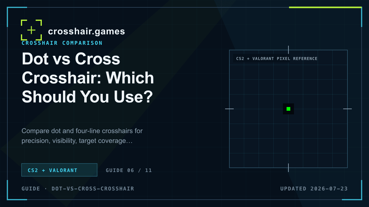 點型準星與十字準星怎麼選 — Crosshair Games 圖文教學