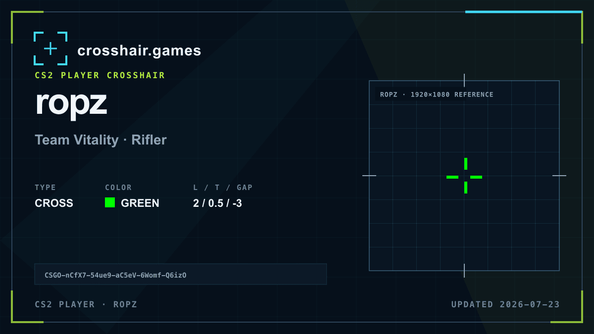 ropz CS2 准星参考预览